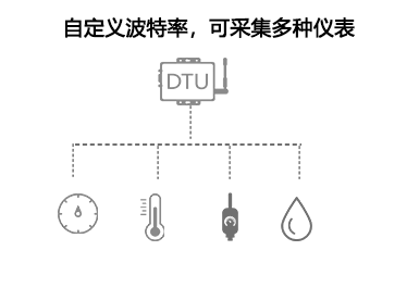 DTU<b class='flag-5'>脚本</b>编程_本地采集<b class='flag-5'>脚本</b><b class='flag-5'>指令</b>详解