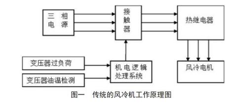 变压器的<b class='flag-5'>冷却</b><b class='flag-5'>方式</b><b class='flag-5'>有</b>哪些_变压器<b class='flag-5'>冷却</b><b class='flag-5'>方式</b>的选择