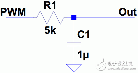 PWM + R2R DAC，性能惊人！