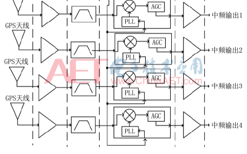 关于<b class='flag-5'>GPS</b><b class='flag-5'>天线阵</b><b class='flag-5'>抗干扰</b><b class='flag-5'>射频</b><b class='flag-5'>前端</b>设计