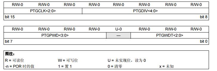 dsPIC33E/PIC24E系列参考手册之外设触发信号发生器（PTG）