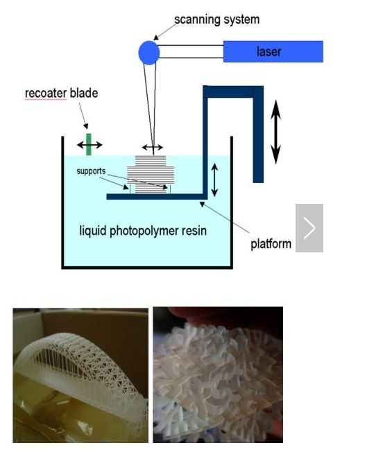 什么是3D打印？什么是快速成型？主流快速成型工艺的成型原理及优缺点分析