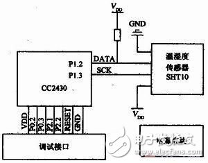 基于无线传感器网络特点设计无线传感节点