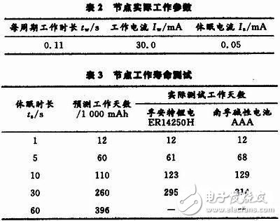 基于无线传感器网络特点设计无线传感节点