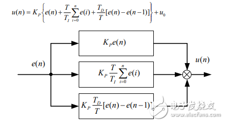 改进型PID控制算法之变结构PID控制