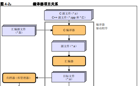 如何使用<b class='flag-5'>GNU</b><b class='flag-5'>语言</b>工具来编写32位应用程序的代码的详细资料概述