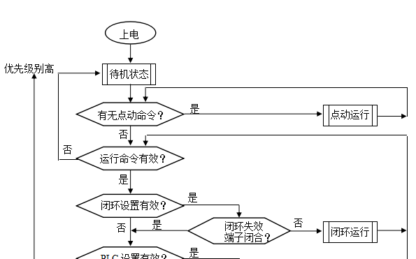 VFD-V<b class='flag-5'>变频器</b>的运行与操作说明详细中文资料概述