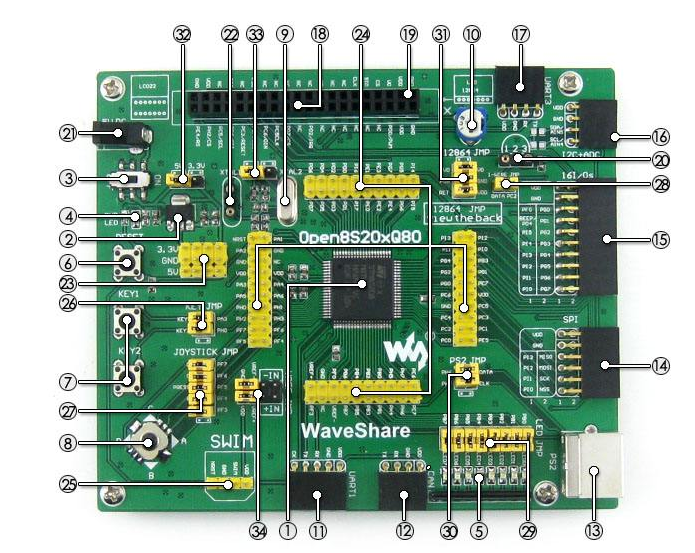 <b class='flag-5'>STM8</b><b class='flag-5'>系列</b>5大主流成员介绍