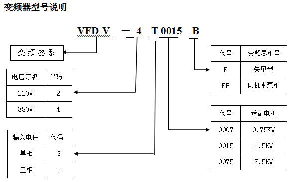 VFD-V<b class='flag-5'>变频器</b>型号说明和安全,使用<b class='flag-5'>注意事项</b>的<b class='flag-5'>详细</b>中文资料概述