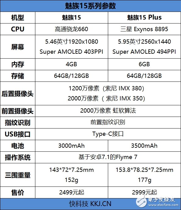 魅族15上手评测：回归小而美