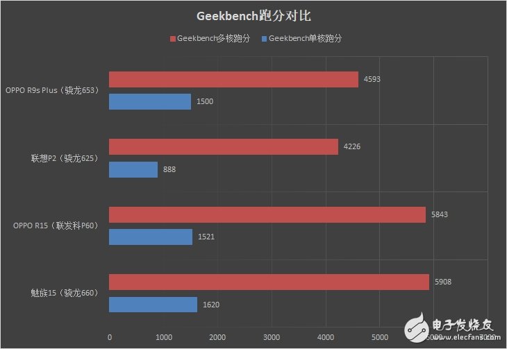 魅族15上手评测：回归小而美