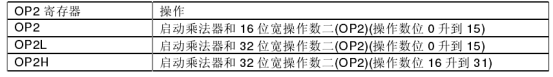 MSP430F5438 32位硬件硬件乘法器的介绍和使用详细概述