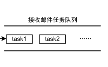 AWorks软件设计，邮箱、消息<b class='flag-5'>队列</b>和自旋<b class='flag-5'>锁</b>使用方法