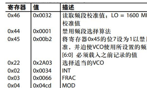 高度集成的解调器和频率合成器设计案例