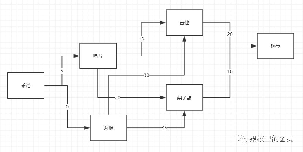 一些能够解决生活中一些具体问题的常用算法的整理集合