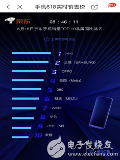 比肩iPhone X！京东618美图T9手机单品销量霸榜三甲