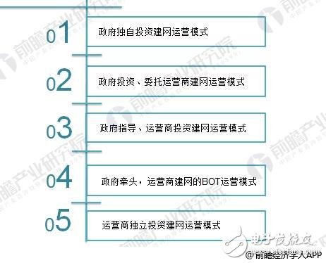 智慧城市建设中存在什么问题