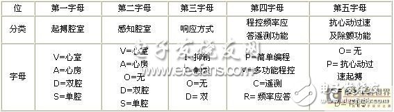 关于植入式人工心脏起搏器的应用及原理详细介绍