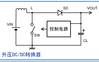 <b class='flag-5'>DCDC</b><b class='flag-5'>转换器</b>的<b class='flag-5'>详细</b>中文<b class='flag-5'>资料</b><b class='flag-5'>概述</b>免费下载