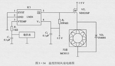 温度测量之基本知识详解