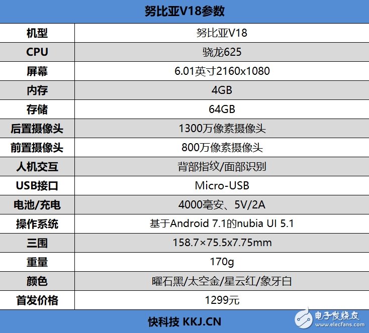 努比亚V18上手评测：长续航+小牛语音 当之无愧最实用千元机