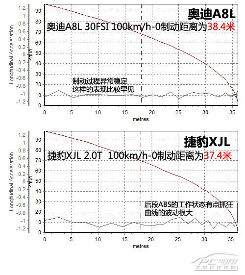 贵族相争，奥迪A8L与捷豹XJ谁更好？