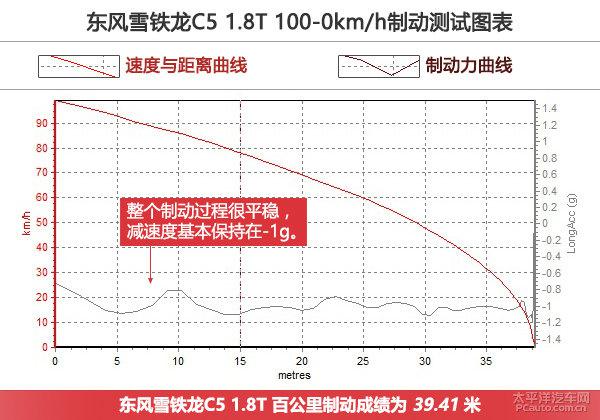 深度测评雪铁龙C5 1.8T自动豪华型