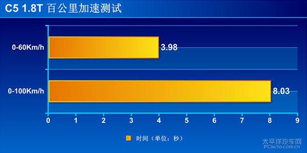 深度测评雪铁龙C5 1.8T自动豪华型