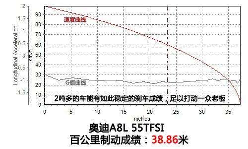 全方位测评奥迪A8L 55TFSI