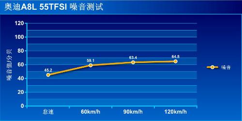 全方位测评奥迪A8L 55TFSI