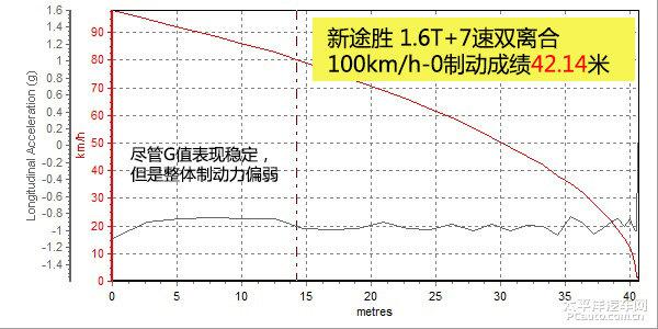 现代全新途胜1.6T全方位测评