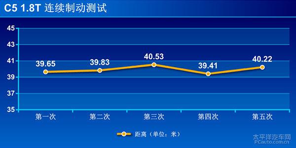 深度测评雪铁龙C5 1.8T自动豪华型