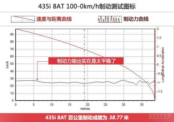 宝马4系敞篷版上手体验评测