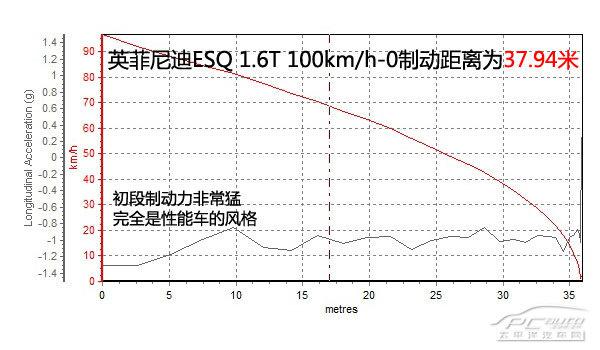 英菲尼迪ESQ 1.6T上手体验评测