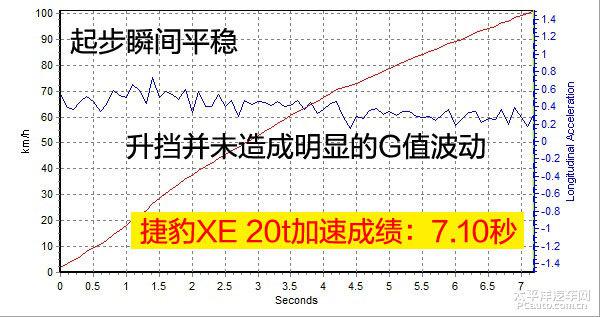 深度测评捷豹XE 20t R-Sport