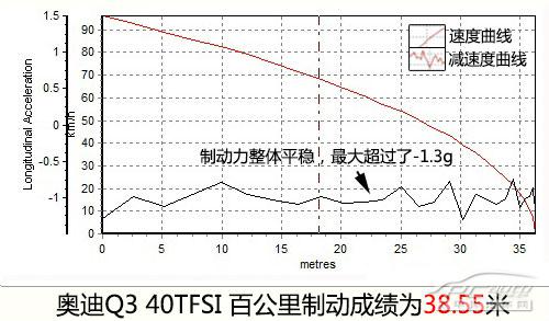 国产奥迪Q3 40 TFSI上手体验评测