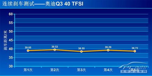 国产奥迪Q3 40 TFSI上手体验评测