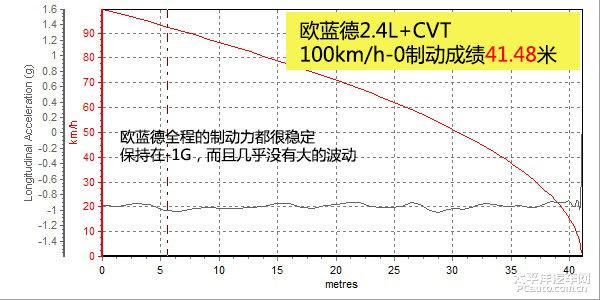 三菱欧蓝德对比丰田RAV4：一个更犀利，一个更爱运动