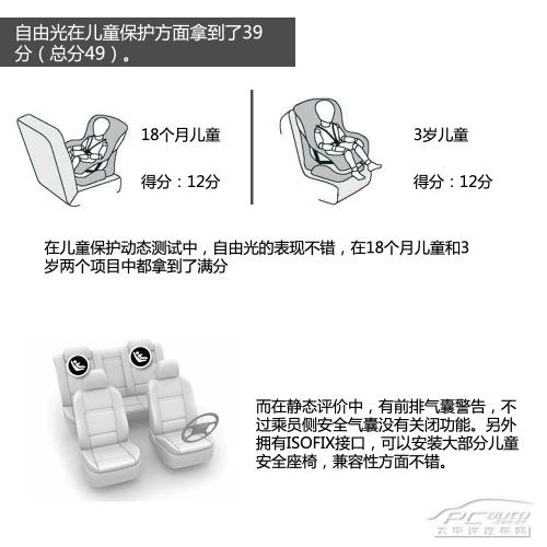 为什么JEEP自由光能获得ENCAP碰撞测试5星安全评价？