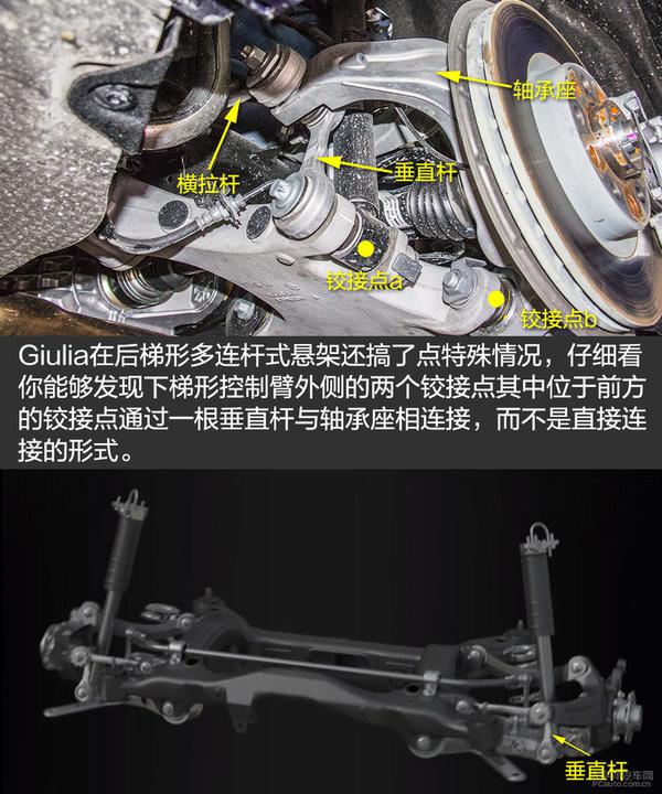 全方面解读Giulia底盘