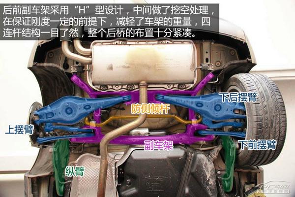 全方面解读进口奥迪A3底盘