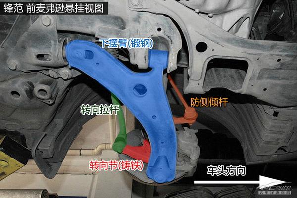 全方面解读广本锋范底盘