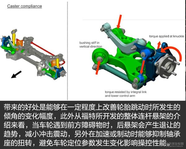 全方面解读Giulia底盘