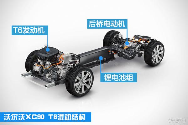 哪家更秀？沃尔沃XC90混动 VS 宝马X5混动