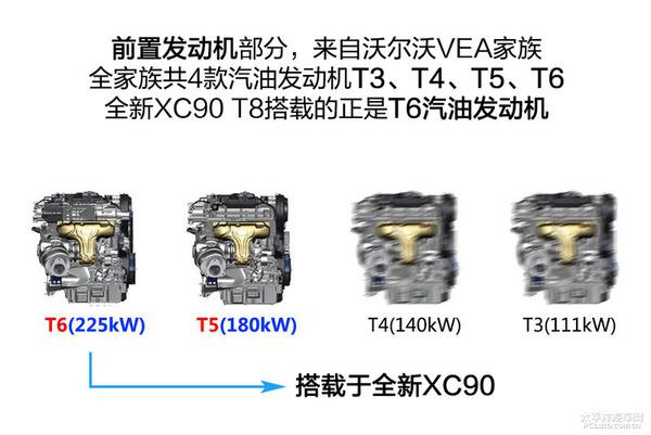 哪家更秀？沃尔沃XC90混动 VS 宝马X5混动