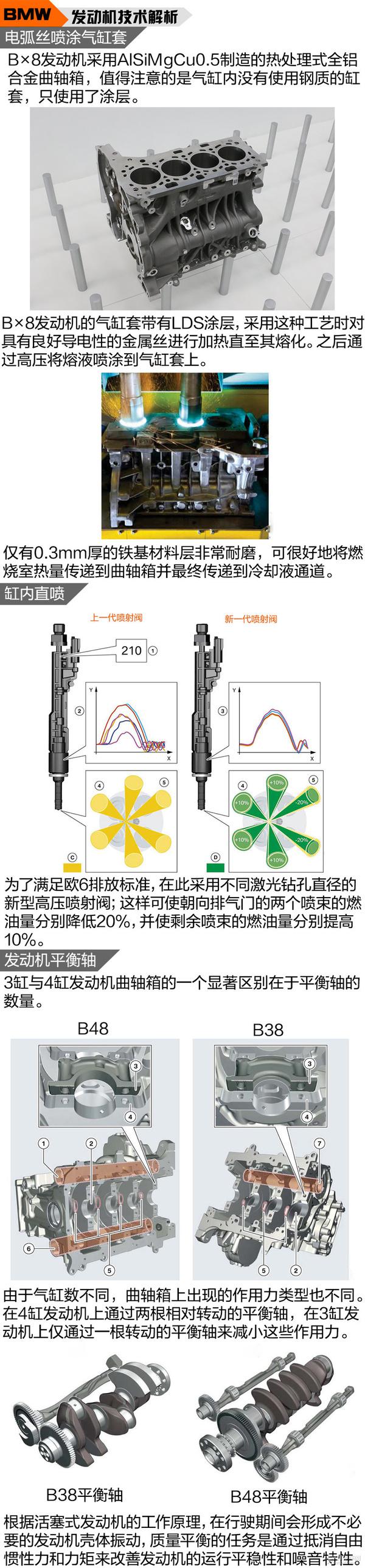 全方面解读宝马B3/48系列发动机