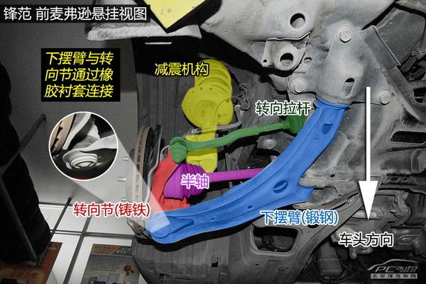 全方面解读广本锋范底盘