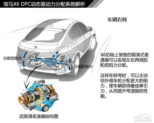 一文读懂宝马xDrive四驱系统