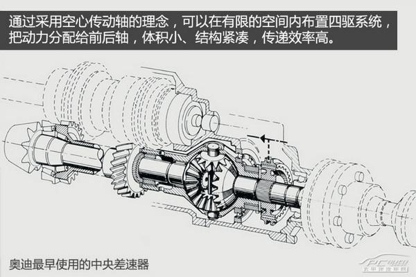 全方面解读奥迪quattro四驱系统