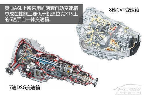 【底盘大PK】奥迪A6L/凯迪拉克XTS